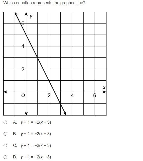 Which equation represents the graphed line? A. y − 1 = −2(x − 3) B. y − 1 = −2(x + 3) C-example-1