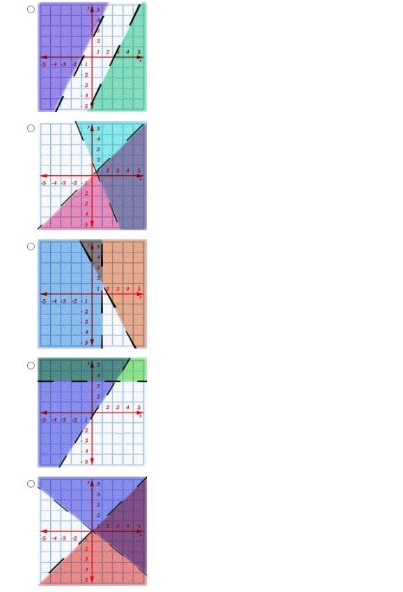 Solve the inequalities by graphing. Identify the graph that shows the following equations-example-2