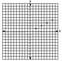 The function ƒ(x) = {(1, 2), (2, 4), (3, 6), (4, 8)} can be represented in several-example-2