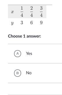 Does the following table show a proportional relationship between the variables x-example-1