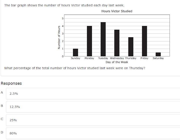 Review the bar graph below:-example-1