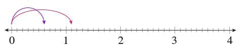 Which models represent the sum? 1.1 + 0.6 Select each correct answer.-example-4