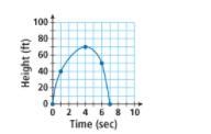 What are the coordinates of the points indicated on the graph?-example-1