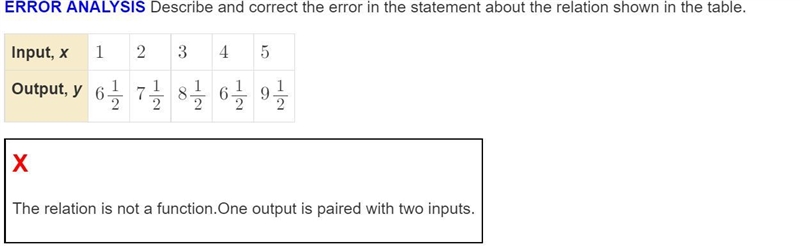 ERROR ANALYSIS Describe and correct the error in the statement about the relation-example-1