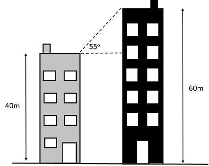 Two buildings near each other stand 40m and 60 m tall as measured from the ground-example-1