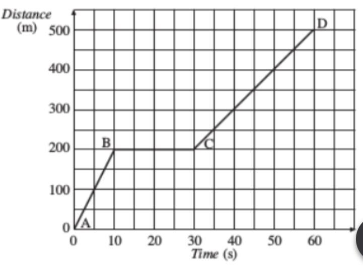 What is the Distance traveled from reference point A to B? (-example-1