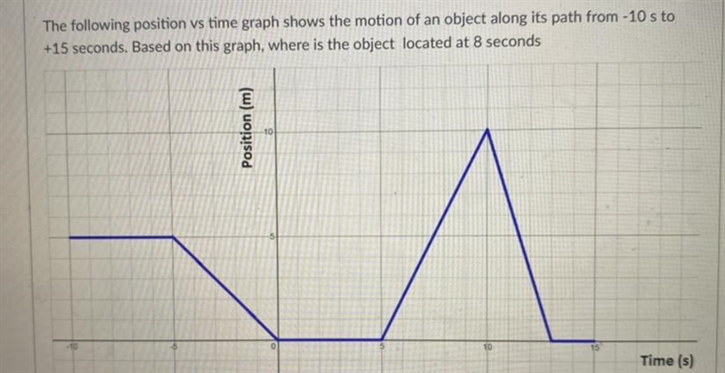 The following position vs time graph shows the motion of an object along its path-example-1