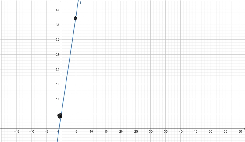 A horse is at x = 4.3 m at t = 0 and moves with a constant velocity of 6.7 m/s. Part-example-1