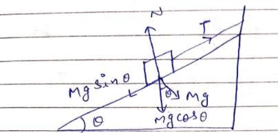 How does the magnitude of the normal force exerted by the ramp in the figure compare-example-2