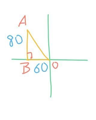 A truck moves 60 km West, and then 80 km North, and then travels in a straight line-example-1