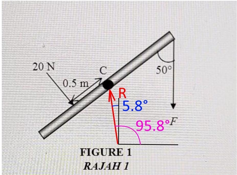 FIGURE 1 shows a 10 kg uniform metal rod with 2.0 m long pivoted at its centre C. A-example-1