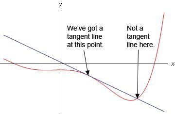 Can someone explain how to find the tangent line of something :D-example-1