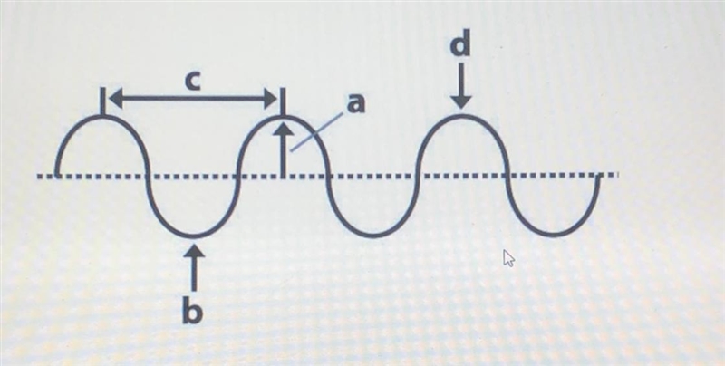 In the diagram, the crest of the wave is show by: A B C D-example-1