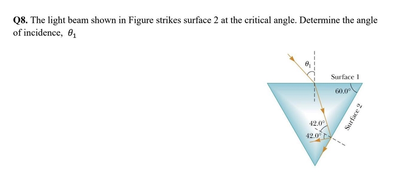 How to find the angle of incidence-example-1