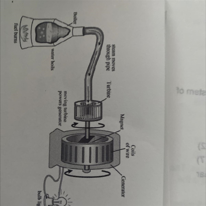 Describe four energy changes that happen in the process.-example-1