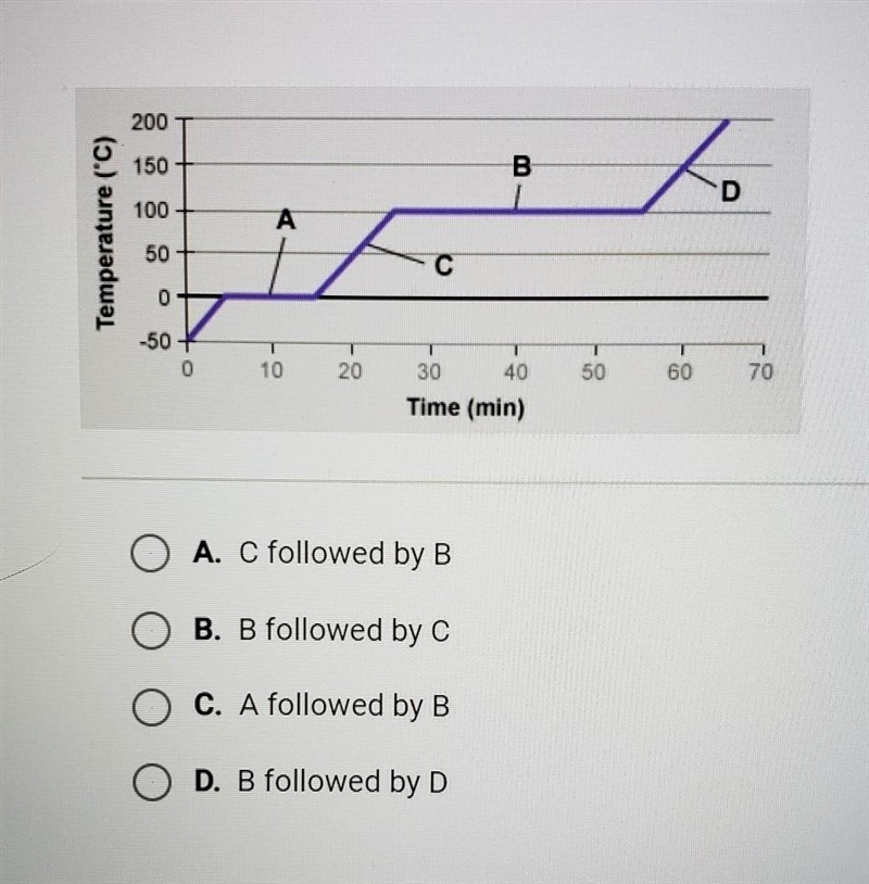 As thermal energy is added to a sample of water, the potential energy of its molecules-example-1