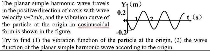 The planar simple harmonic wave travels in the positive direction of x axis with wave-example-1