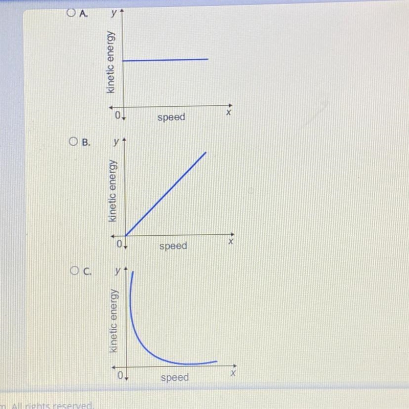 Select the correct answer. Which graph shows the correct relationship between kinetic-example-1