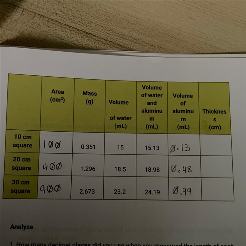 Does anyone know how to do the last part (thickness (cm))-example-1