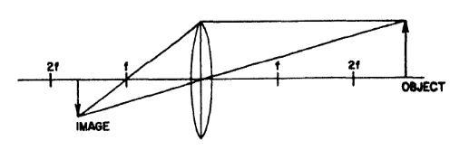 The diagram here shows an image being formed by a convex lens. Compared to the object-example-1