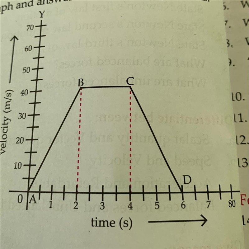 What is the acceleration of the car in initial 2 seconds [ans:20m/s^2-example-1