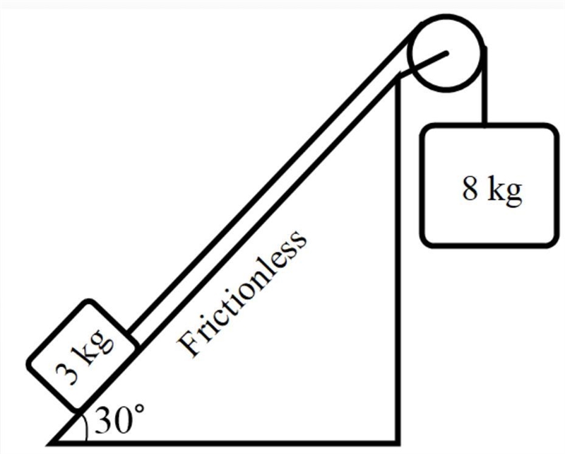 Calculate the acceleration of the two masses shown in the picture above. A. 0.77 m-example-1