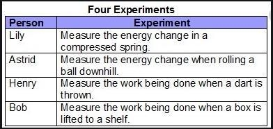 Which describes who will record their measurements in joules? Lily and Henry Astrid-example-1