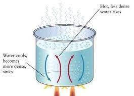 What are examples of convection currents? The movement of warm air into cooler air-example-2