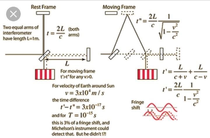 I want you to....... Explain the Michelson-Morley experiment. And please explain the-example-1