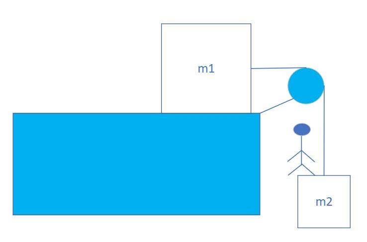 The contraption below has the following characteristics: m1 = 2.0 x 103 kg, m2 = 4.4 x-example-1