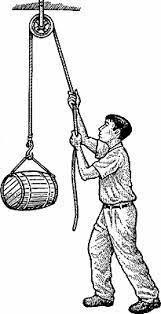 What is pulley? How does it help in lifting weight?​-example-1