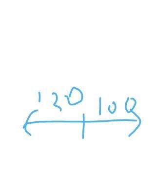 An object is initially at rest, then it moves 100m east in four seconds then it travels-example-1