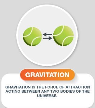 What is gravitation?-example-1