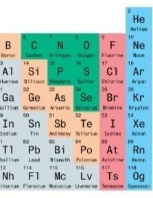 Which elements are in the same column (above or beneath) oxygen?-example-1