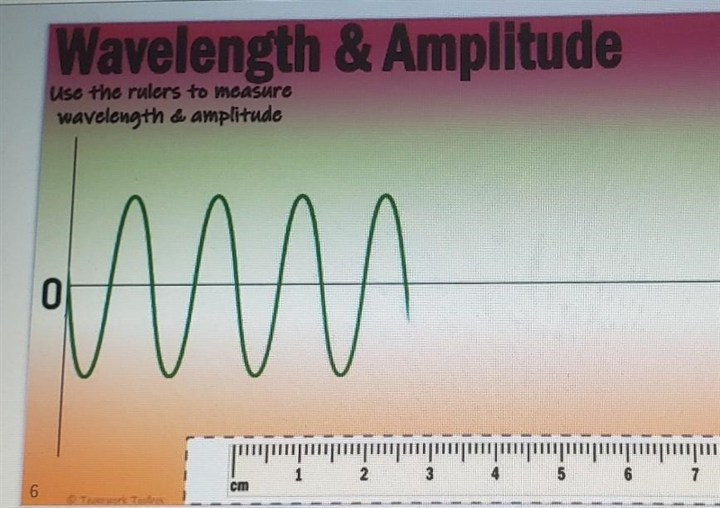 How do I measure the wavelength/amplitude ​-example-1