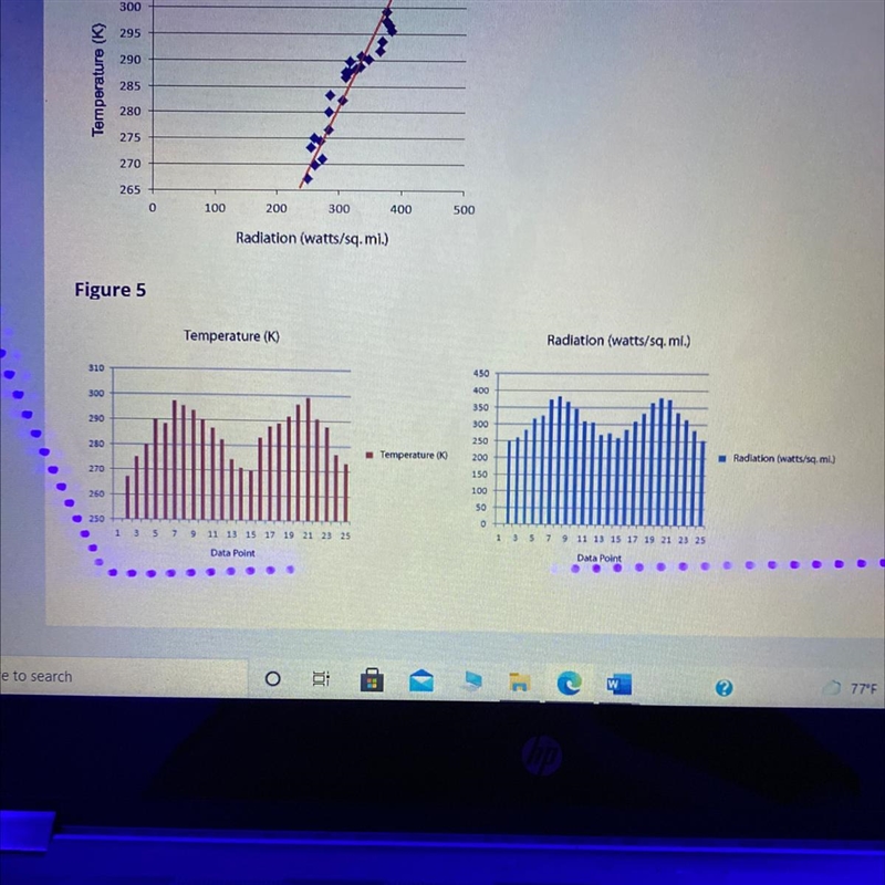 Why is figure 5 an unhelpful visualization tool for this data set? Please help!-example-1