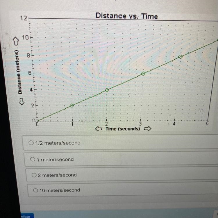 In the following graph, what is the slope?-example-1