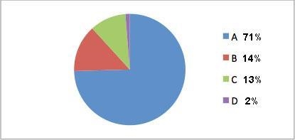 In the pie chart below, which of the following represents the amount of Earth's surface-example-1