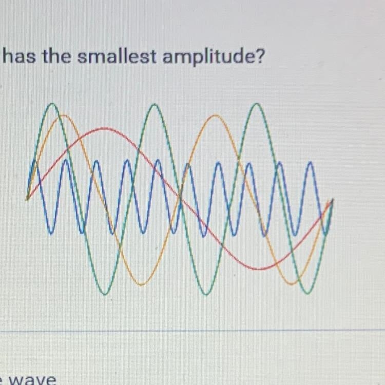 Which of the waves has the smallest amplitude? A. The blue wave B. The orange wave-example-1