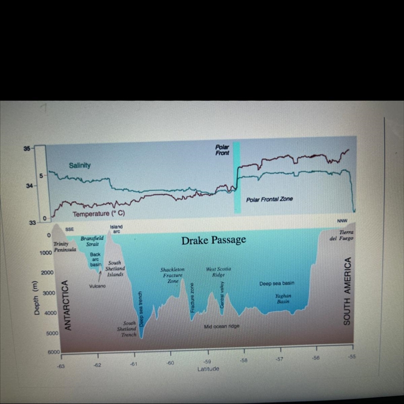 Using the image, which area of the ocean floor would have the largest amount of pressure-example-1