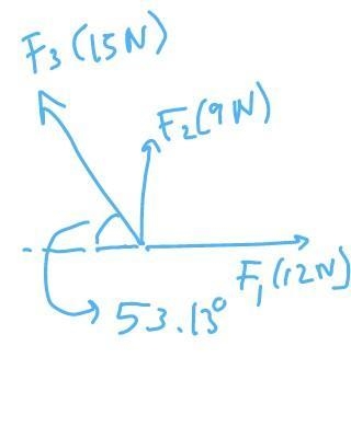 What's the resultant of the 3 forces?​-example-1