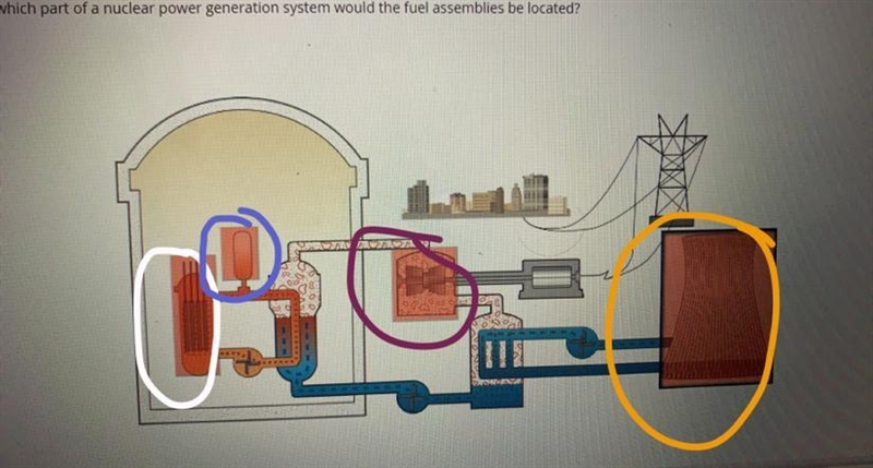 In which part of a nuclear power generation system would the fuel assemblies be located-example-1