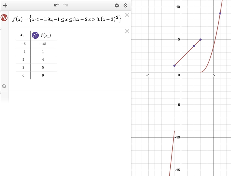 Evaluate the piecewise defined function at the indicated values. f(x) = 9x if x &lt-example-1