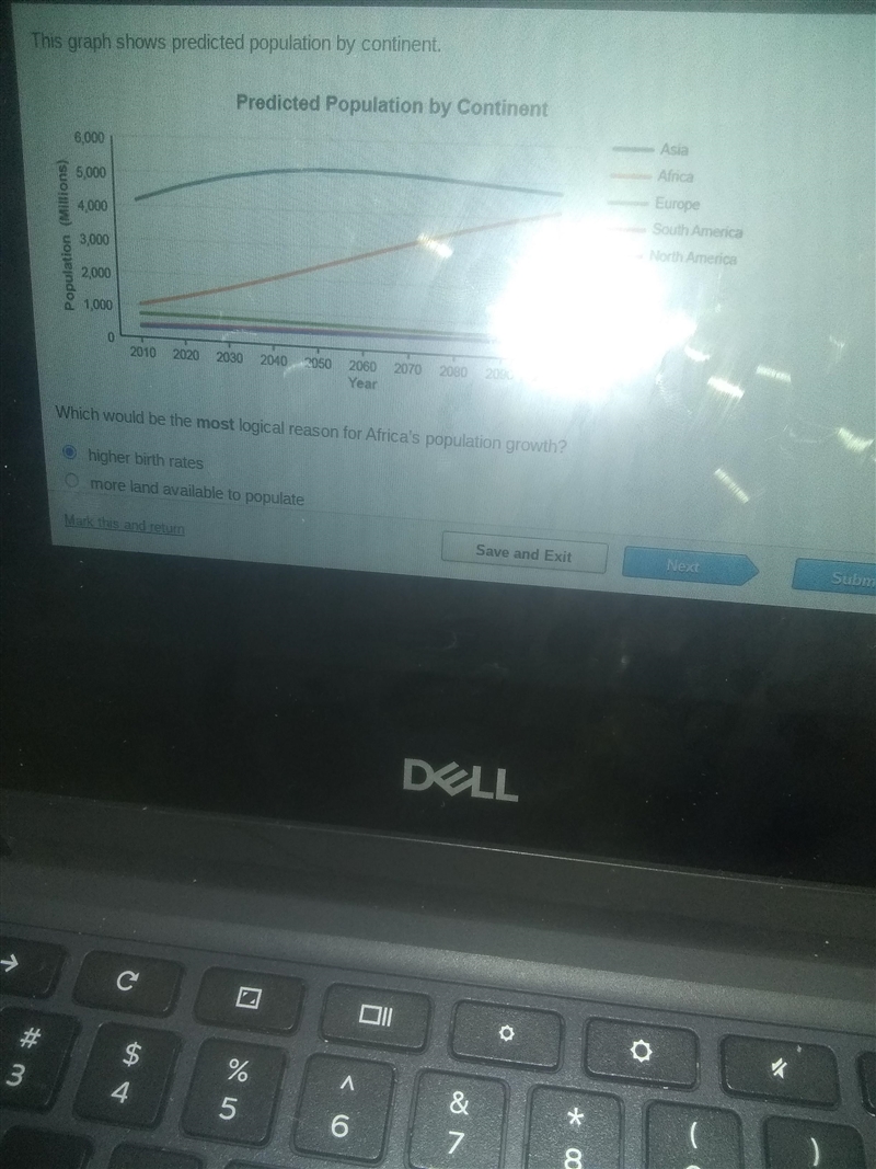 the graph shows predicted population by continent predicted population by continent-example-1