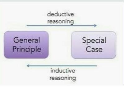 Examples of deductive arguments​-example-1