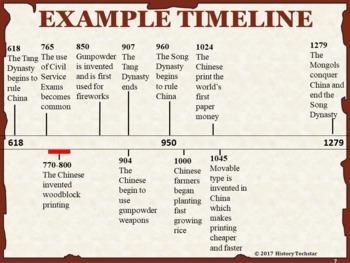 Timeline of byzantine empire-example-1