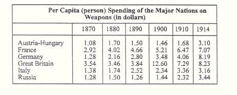 Which country shown on the chart had over a 50% increase of its per capita expenditures-example-1