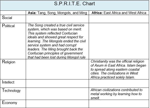 Can someone please help with this chart?-example-1