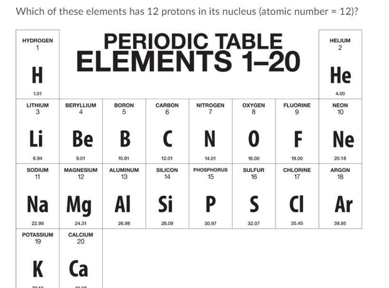 Which of these elements has 12 protons in its nucleus (atomic number = 12)? What are-example-1