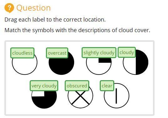 Drag each label to the correct location. Match the symbols with the descriptions of-example-1